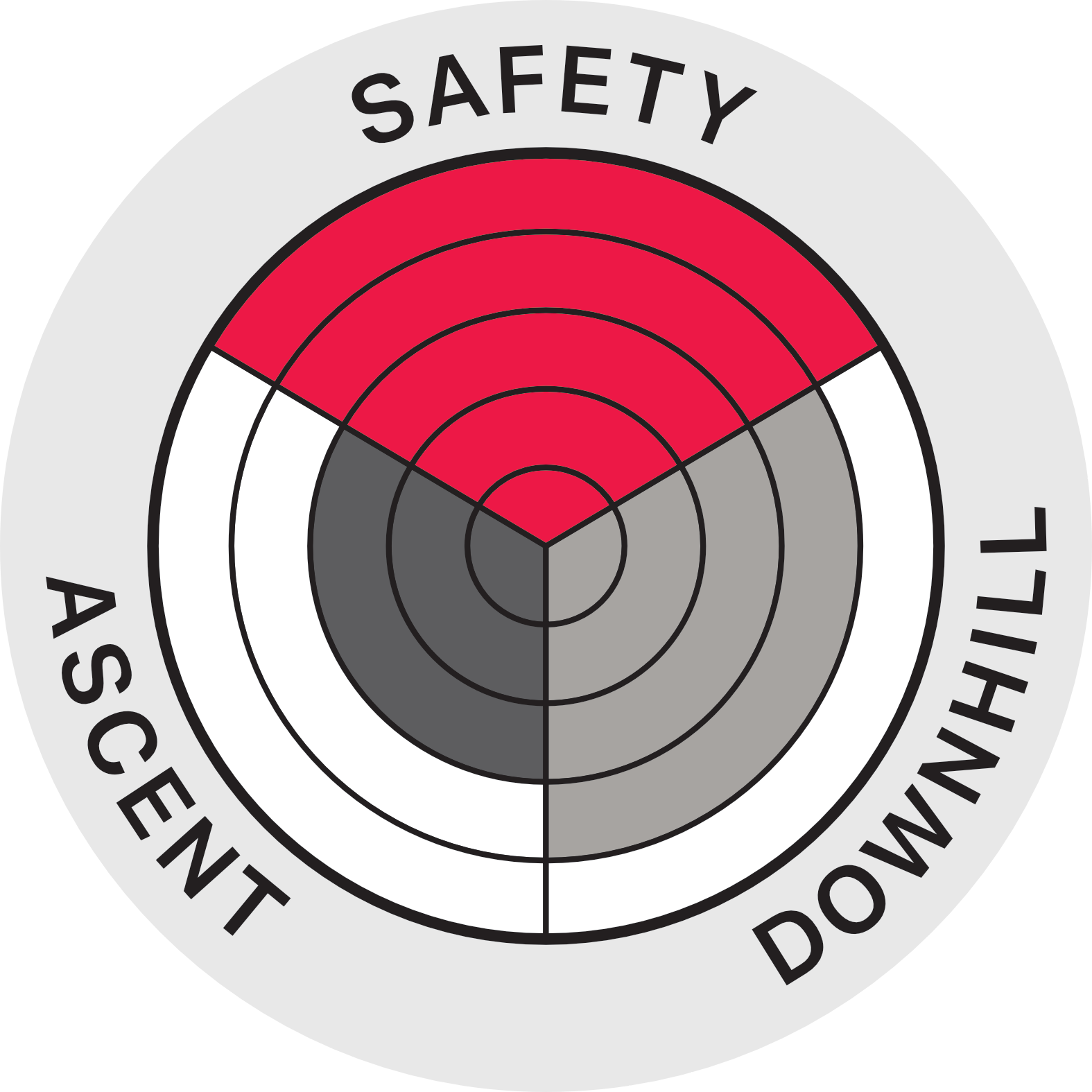 Scout Performance Diagram